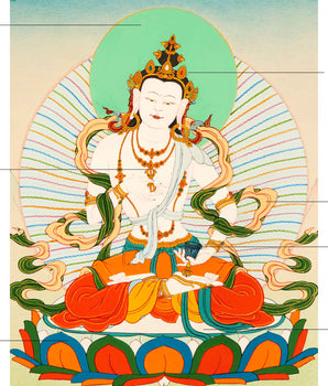 Buddha Vajrasattva Thangka | Traditional Art of Dorje Sempa
