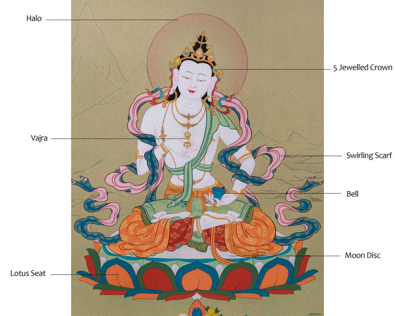 Vajrasattva, Dorje Sempa in Karma Gadri Thanka Painting