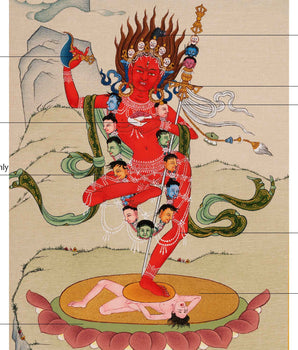 Vajravarahi Sadhana Thangka | Traditional Himalayan Dakini Art