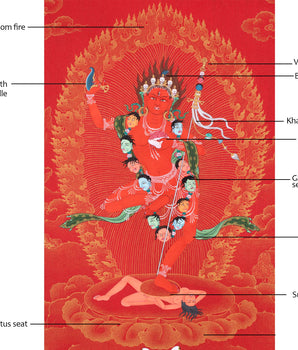 Vajravarahi Thangka | Tibetan Dorje Phagmo Painting