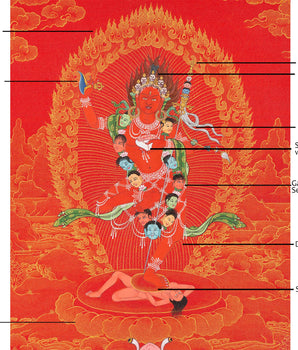 Vajravarahi Thangka | Traditionally Hand Painted Tibetan Painting