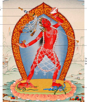 Red Dakini Vajrayogini Thangka Painting | High-Quality Tibetan Art