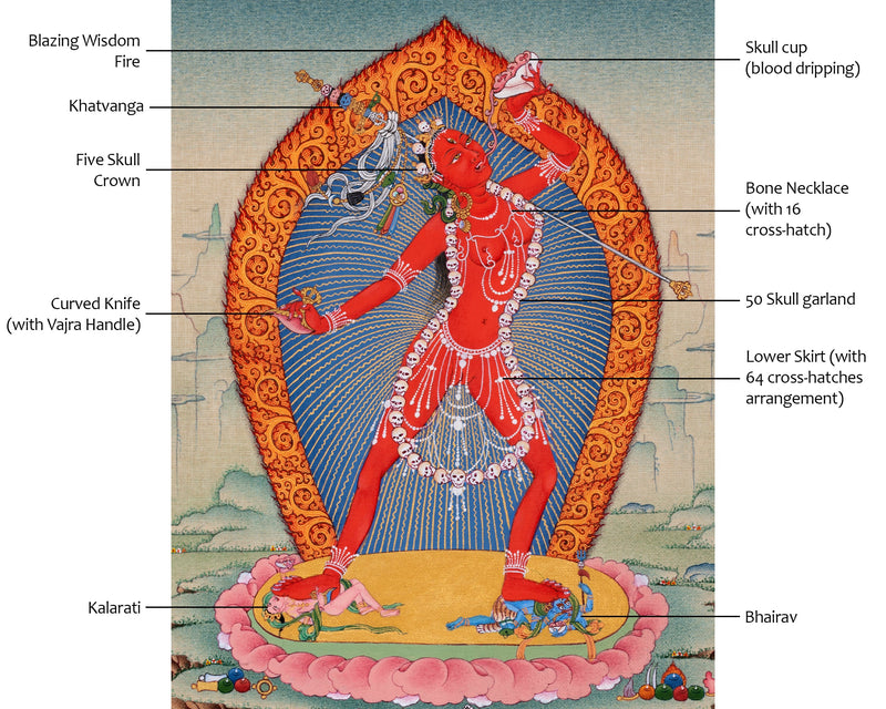 Vajrayogini Thangka | Tibetan 24K Gold Dakini Painting