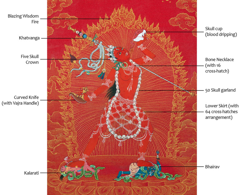 Dakini Vajrayogini Thangka | Tibetan Buddhist Art