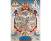 The Wheel Of Life Thangka, Tibetan Bhavachakra Mandala, Buddhist Painting
