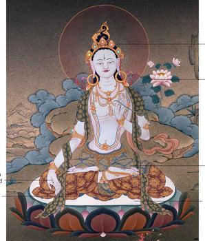 White Tara Empowerment Thangka | Female Bodhisattva Tibetan Art