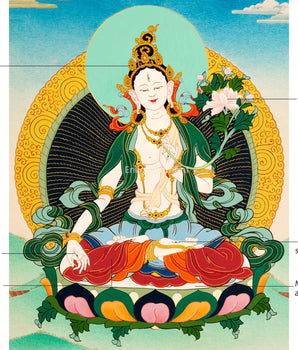 Embrace Inner Peace With White Tara | Discover Peace and Healing Through Thangka Art