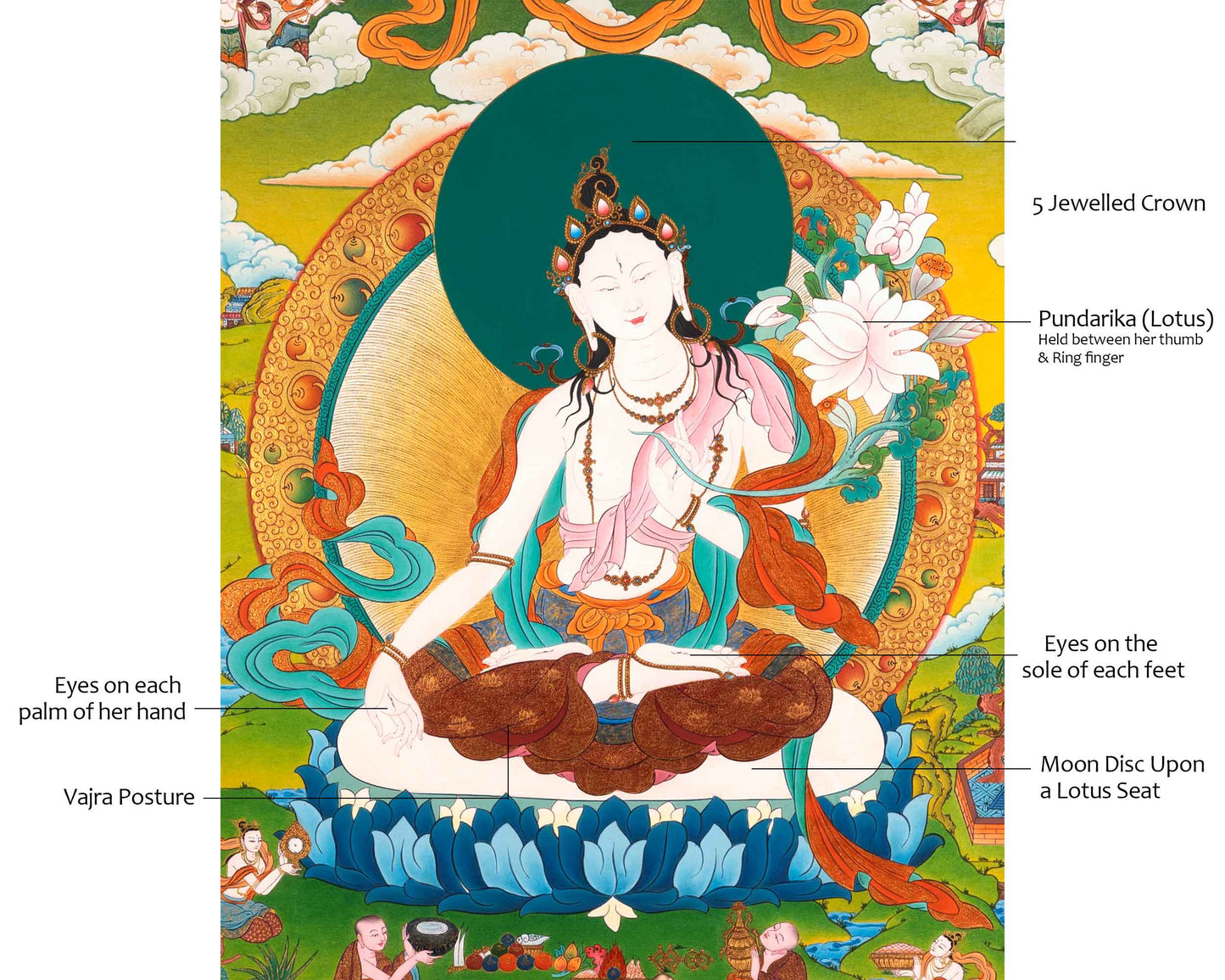 Buddha Tara Thangka | Traditionally Hand-Painted White Tara Art