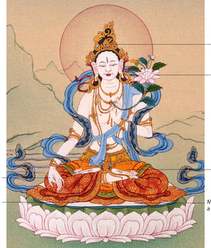 Tibetan White Tara Thangka | Traditional Tibetan Buddhist Art