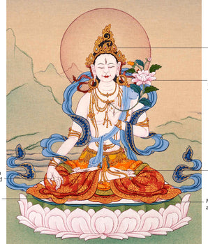 24K Gold White Tara Goddess Thangka | Traditional Tibetan Art