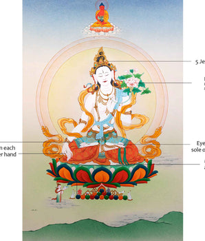 White Tara Symbolism Thangka | Hand-Painted Tibetan Tara Buddhism Art