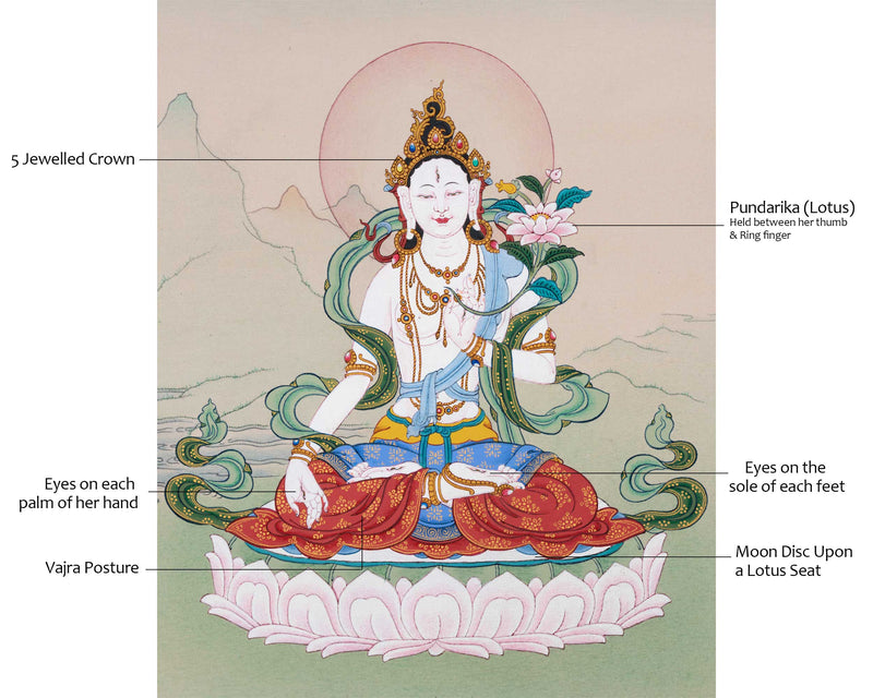 Thangka Of The Goddess of Compassion | Hand Painted White Tara Art | Spiritual Wall Decoration