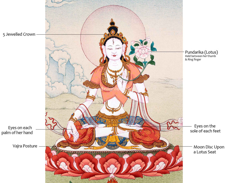 White Tara Deity Thangka | Goddess of Compassion and Longevity | Hand-Painted Tibetan Buddhist Art