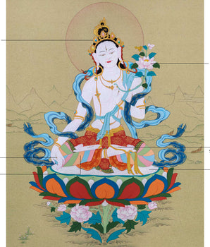 Karma Gadri Thangka of White Tara