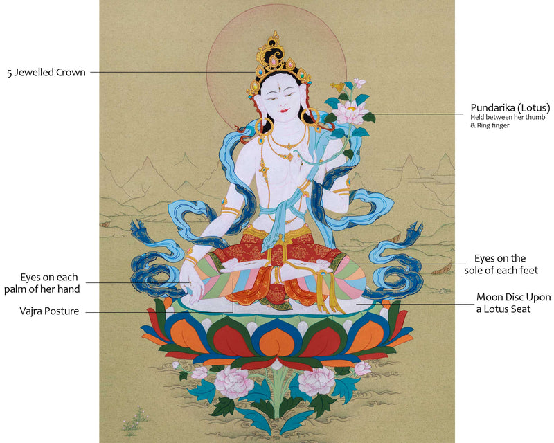 Karma Gadri Thangka of White Tara