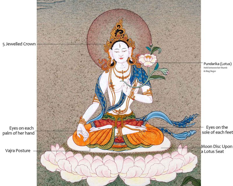 The Divine Presence of White Tara | Female Bodhisattva Thangka | A Thangka Journey to Compassion