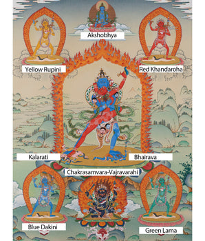 Chakrasamvara with Consort and Four Dakini Print | Tibetan Buddhist Thangka Art