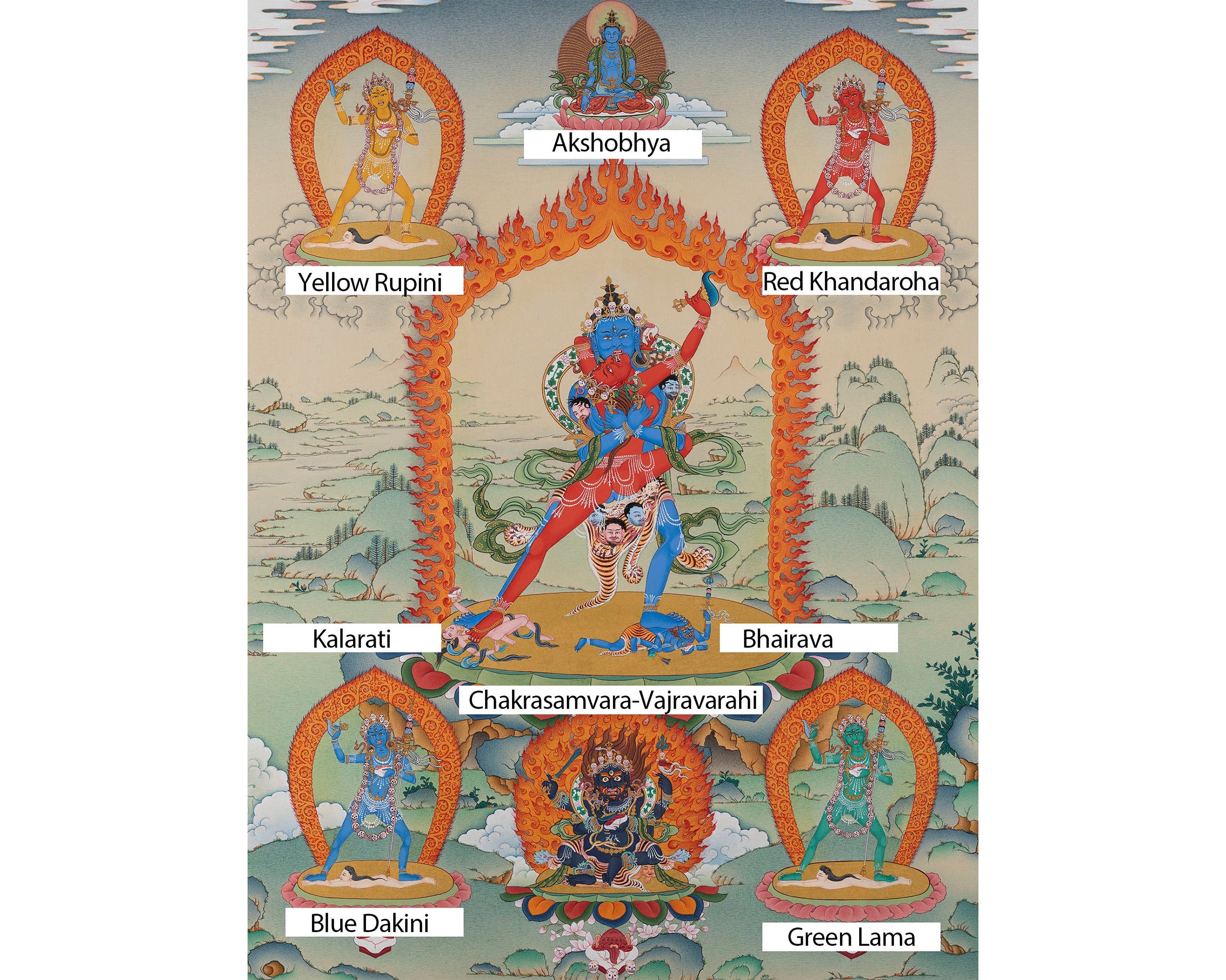 Chakrasamvara with Consort and Four Dakini Print | Tibetan Buddhist Thangka Art