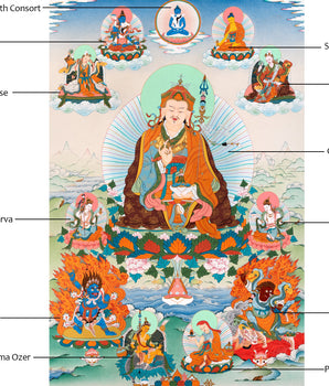 Guru Sangey Thangka | Eight Manifestations of Padmasambhava
