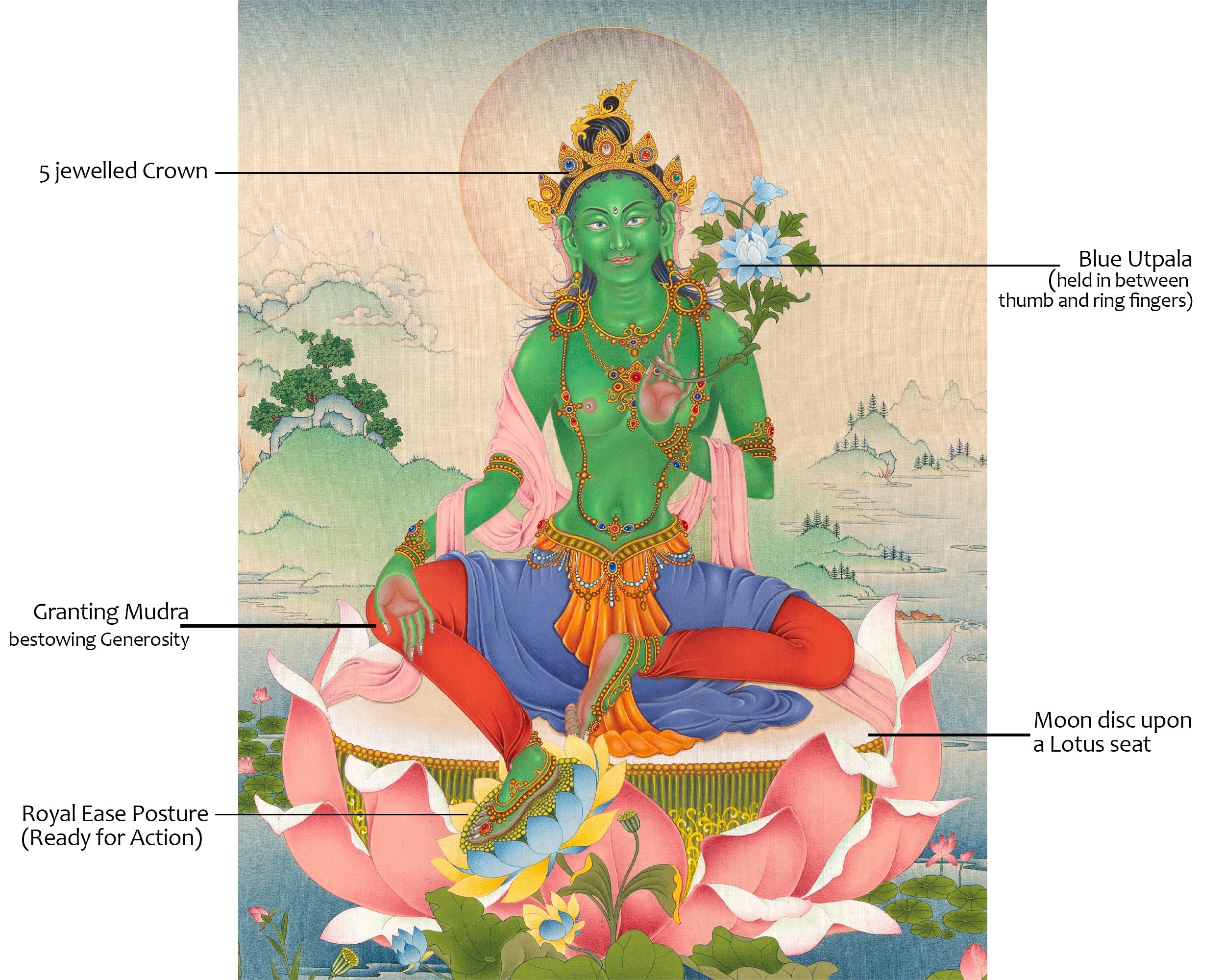 Green Tara Mantra Practice Giclee Print | Himalayan Tibetan Thangka Print Of Mother Tara