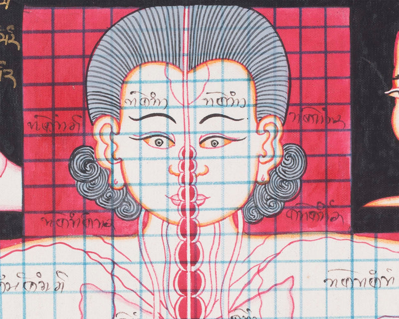 Cranial Physiognomy | Tibetan Thangka Depicting the Circulation of Blood