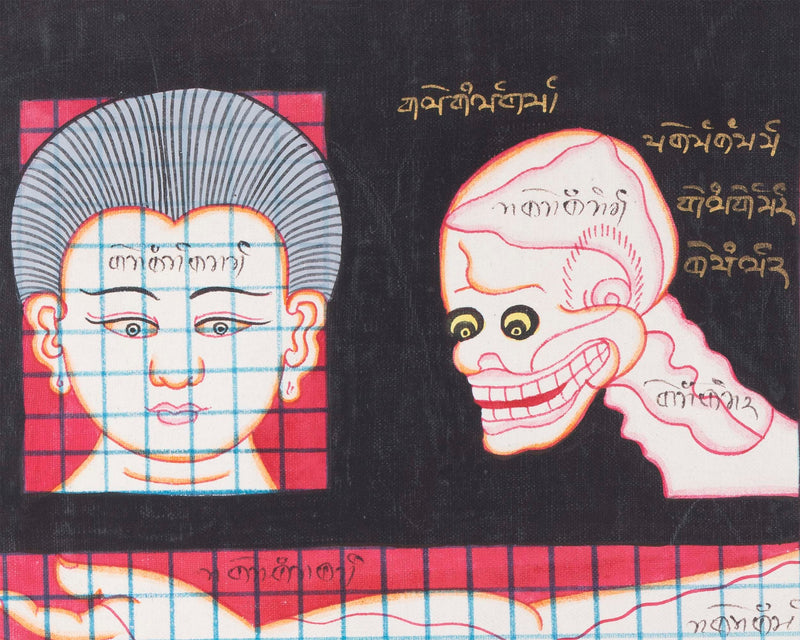 Cranial Physiognomy | Tibetan Thangka Depicting the Circulation of Blood