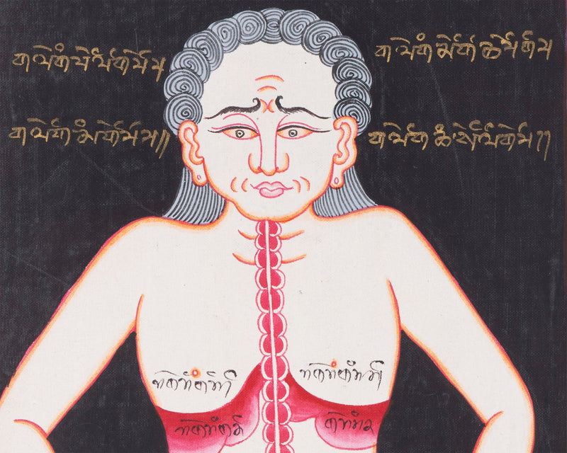 Cranial Physiognomy | Tibetan Thangka Depicting the Circulation of Blood