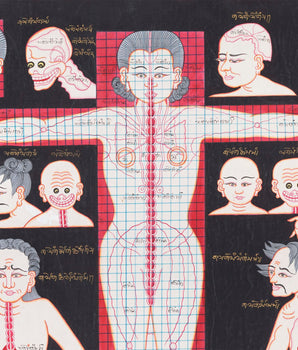 Cranial Physiognomy | Tibetan Thangka Depicting the Circulation of Blood
