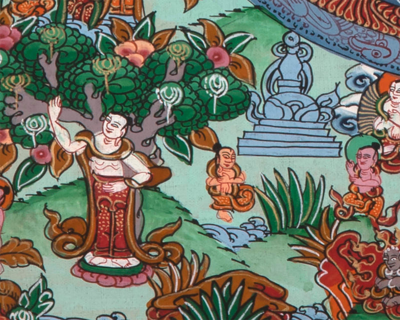 Heruka Mandala thangka painting | Religious Art Decor