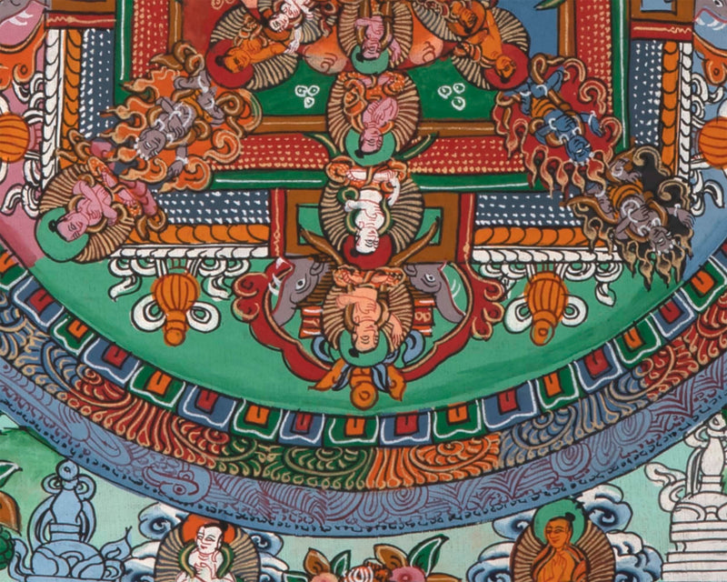 Heruka Mandala thangka painting | Religious Art Decor