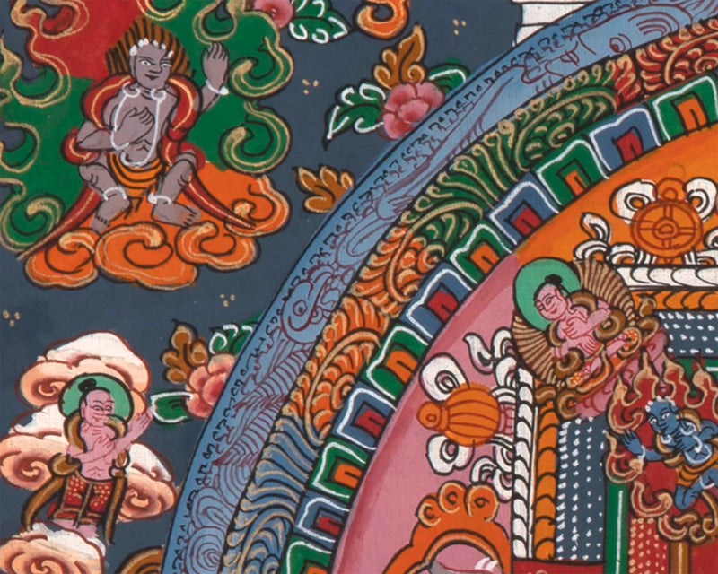 Heruka Mandala thangka painting | Religious Art Decor