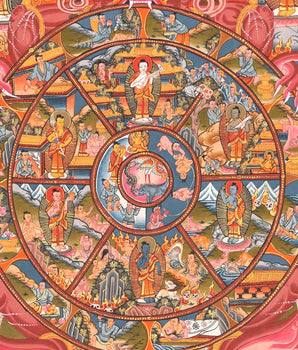Wheel Of Life (Samsara) | Tibetan Buddhist Dharma Thangka