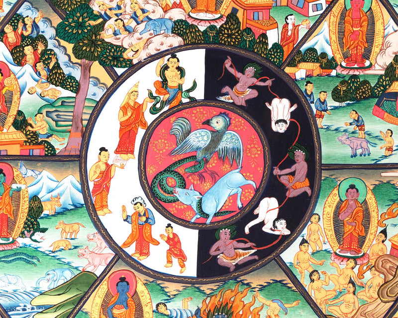 Buddhist Bhavachakra Thangka | Wheel Of Life | Handpainted Buddhist Art