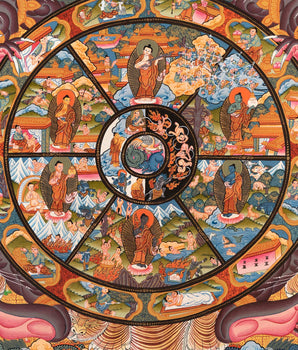 Thangka Wheel of Life | Wall hanging Decoration