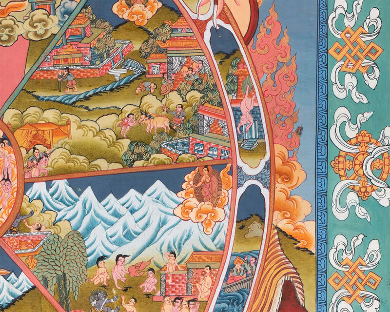 Buddhist Wheel Of Life | Bhavachakra Thangka | Buddhist Art