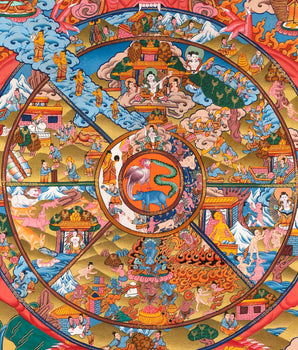 Bhavachakra Thangka | Original Hand painted Wheel of Life Mandala