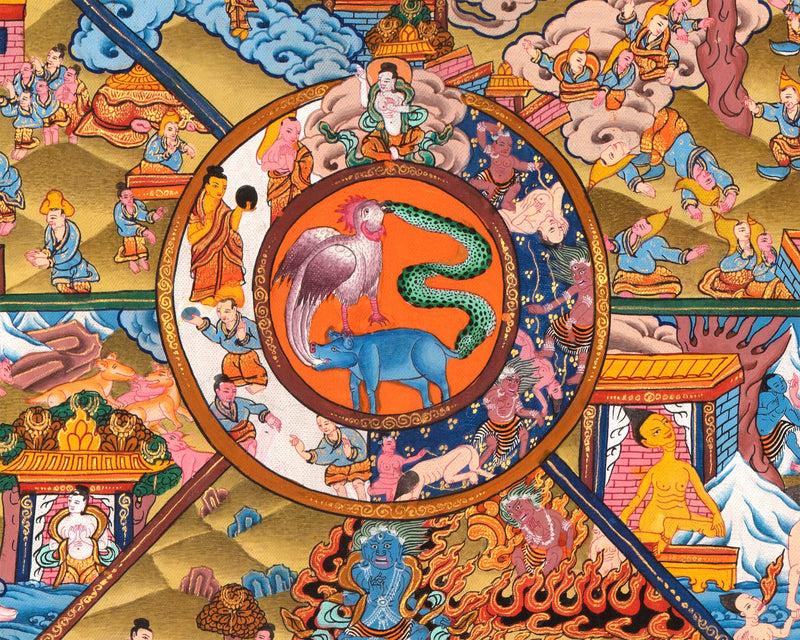 Bhavachakra Thangka | Original Hand painted Wheel of Life Mandala