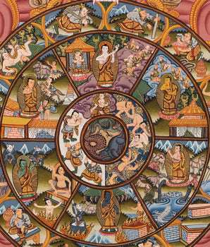 Buddha Wheel of Life | Life Wheel Thangka