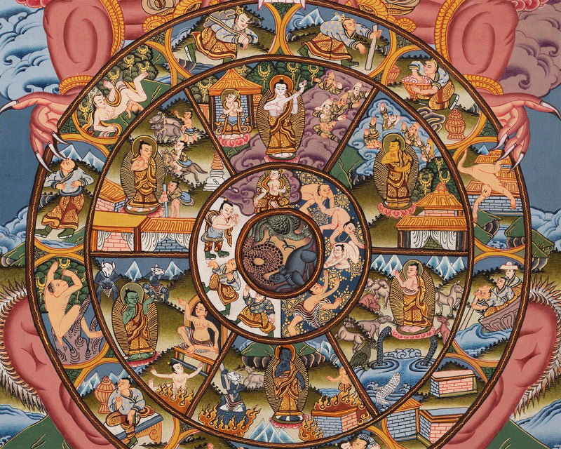 Buddha Wheel of Life | Life Wheel Thangka