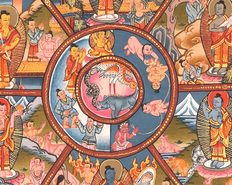 Wheel Of Life (Samsara) | Tibetan Buddhist Dharma Thangka