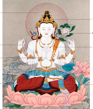 Chenrezig's Four Arms of Compassion | Avalokiteshvara Thangka | Sacred Meditative Art