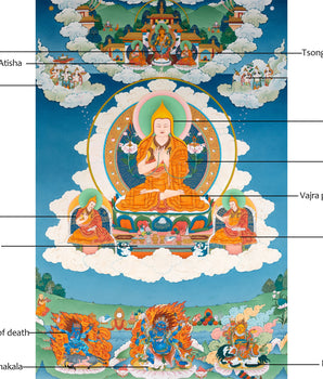 Tsongkhapa Thangka | High Quality Thangka Print