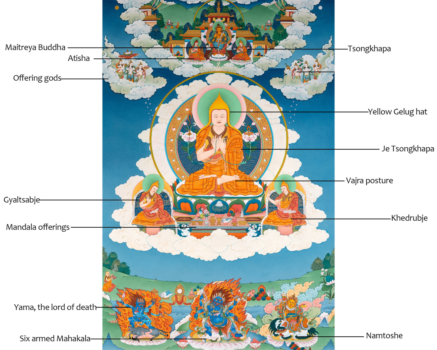 Tsongkhapa Thangka | High Quality Thangka Print