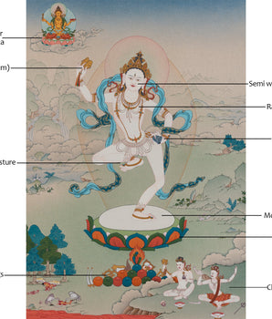 Machig Labdron Thangka | The Yogini Of Tibet | Dakini Of Chod