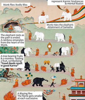 Samatha Meditation Thangka, 9 stages of Samatha Practice, Thangka Print