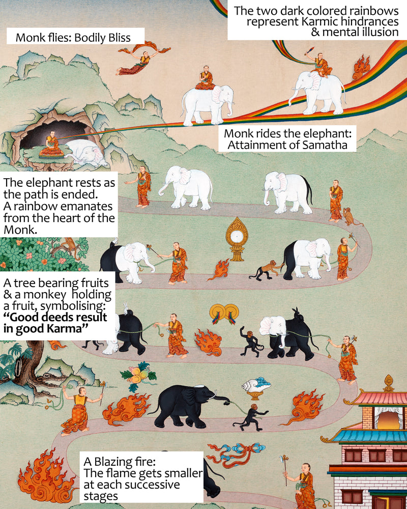 Samatha Meditation Thangka, 9 stages of Samatha Practice, Thangka Print