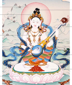 Mother Saraswati Thangka, Tibetan Art of Dakini