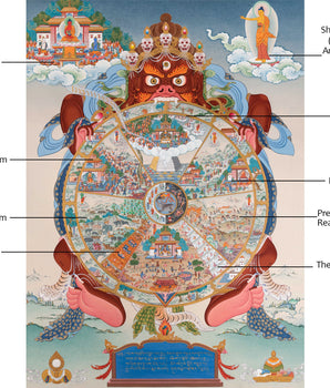 The Wheel Of Life Thangka, Tibetan Bhavachakra Mandala, Buddhist Painting