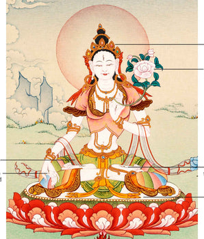 White Tara Tibetan Thangka |  Female Buddha