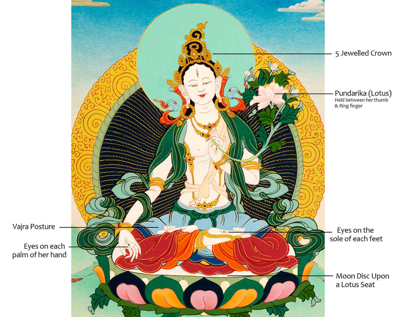 White Tara Practice Thangka | Traditional Buddhist Art